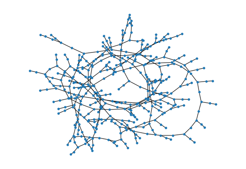 Using Tensor Network simulator