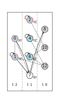 visualization