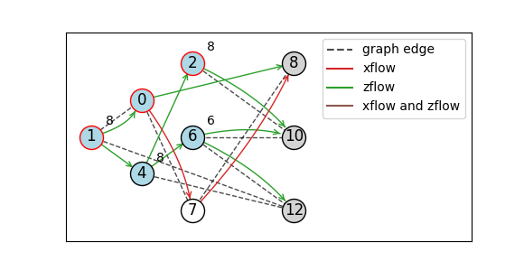 visualization