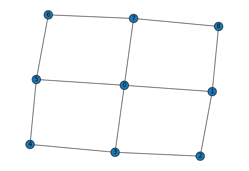 Designing fusion network to generate resource graph state