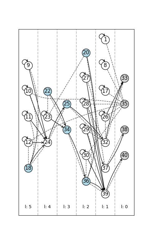 pattern fragments