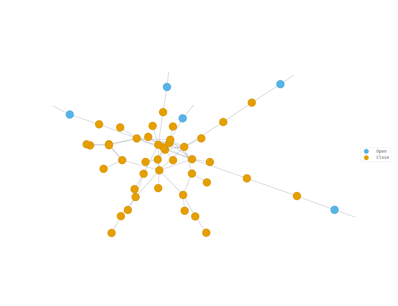 tn simulation