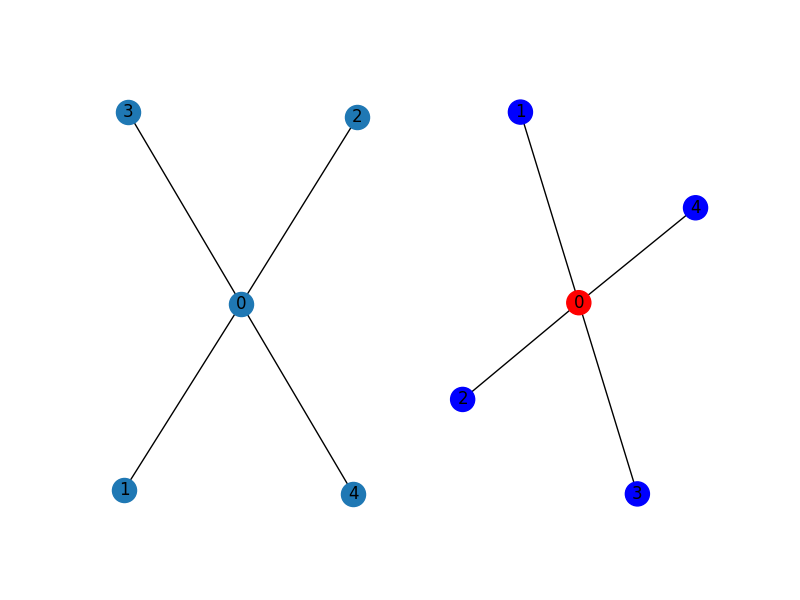 tn simulation