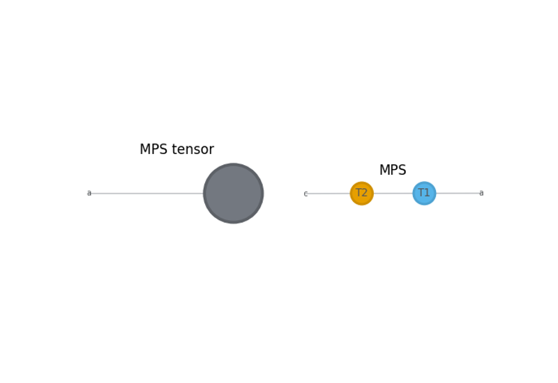 Usage and application of tensor network simulations