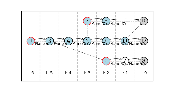 visualization