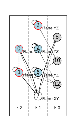 visualization