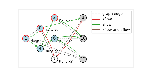 visualization