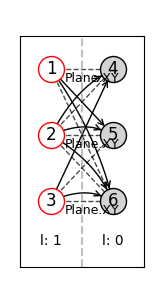 visualization