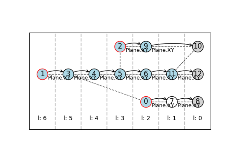 Visualizing the patterns and flows