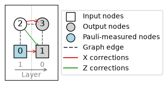 ../../_images/measurement_calculus_3_0.png