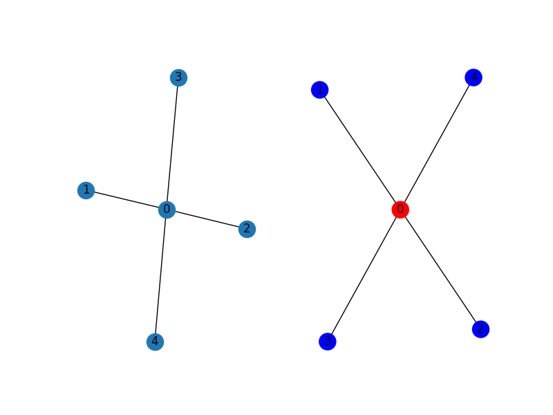 tn simulation