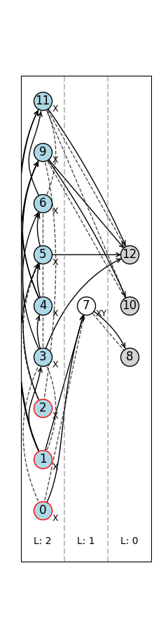 visualization