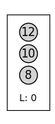 visualization
