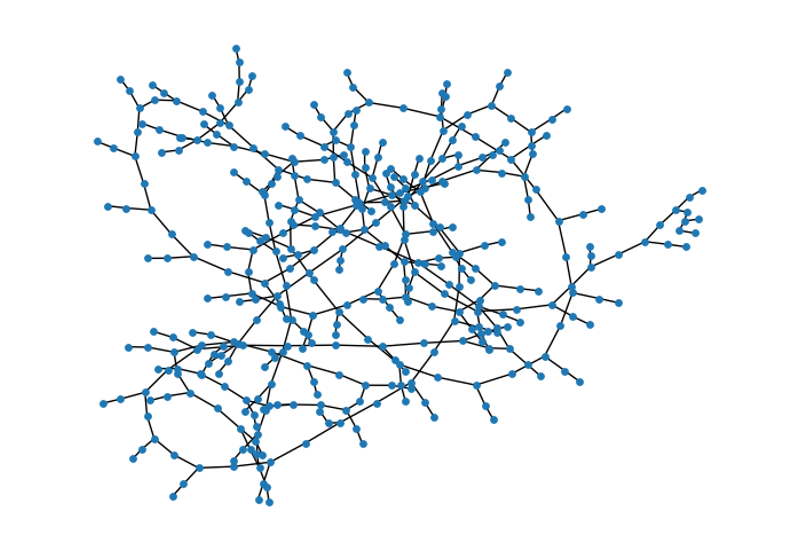 Using Tensor Network simulator