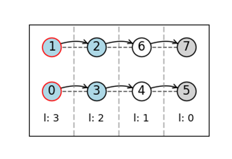 Simple example & visualizing graphs