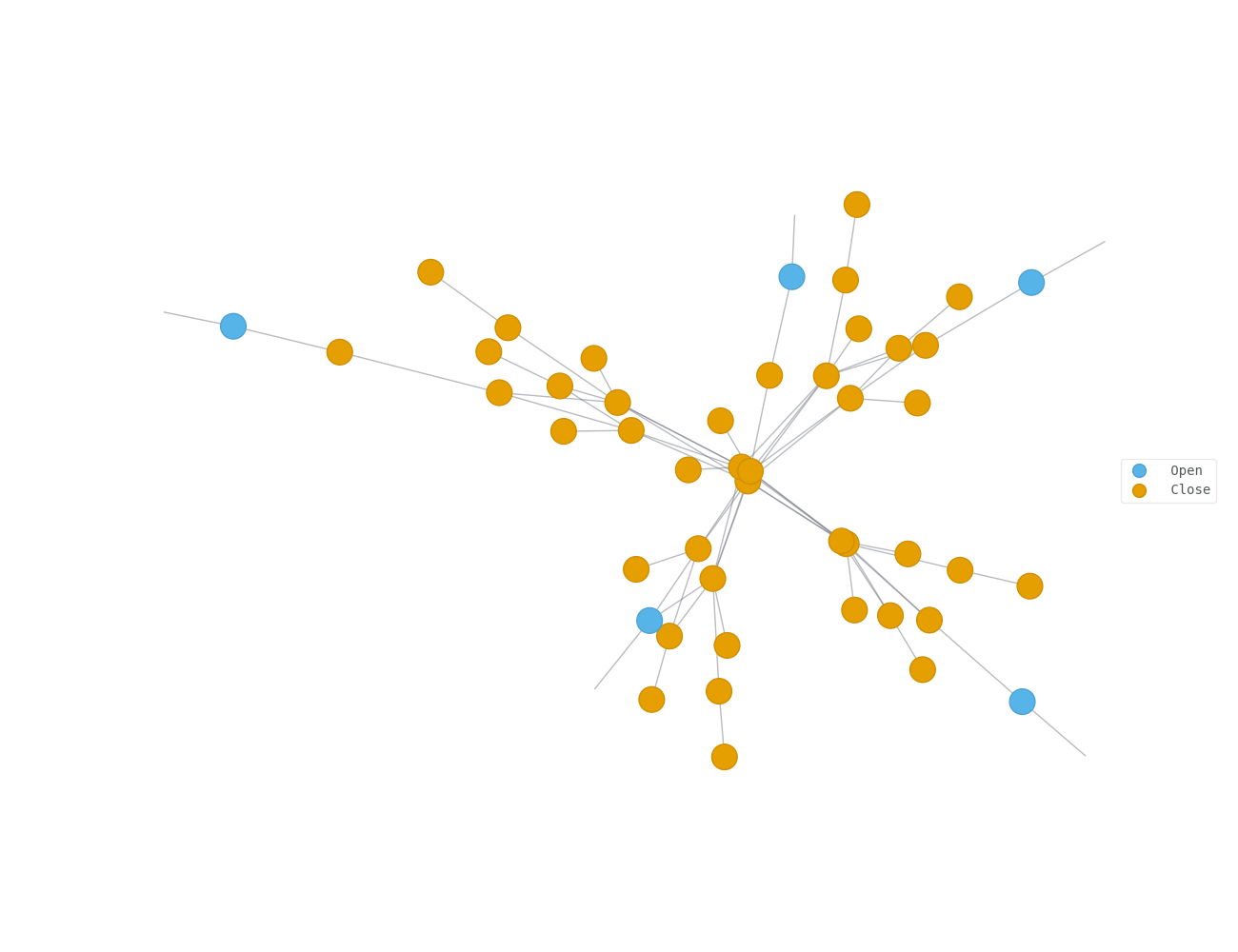 tn simulation