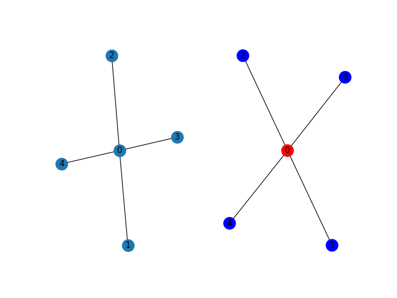 tn simulation