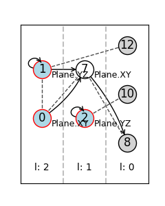 visualization
