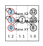 visualization