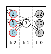 visualization