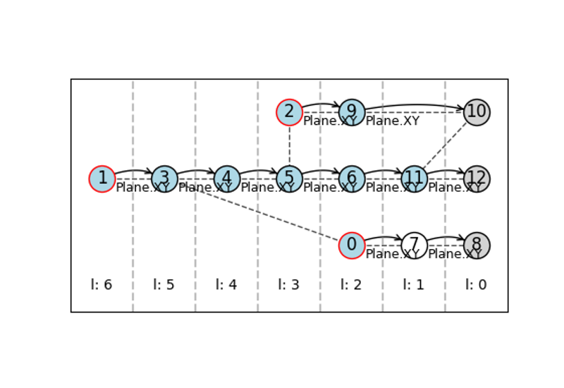 Visualizing the patterns and flows