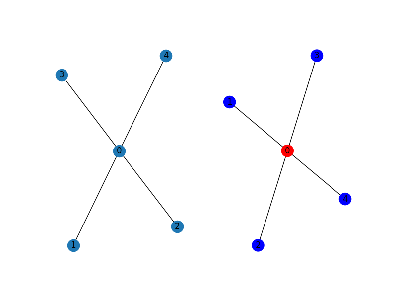 tn simulation