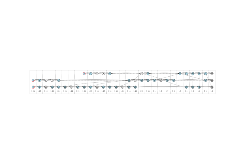 Minimizing the pattern space