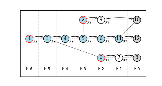 visualization