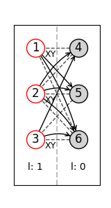 visualization