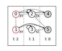 visualization