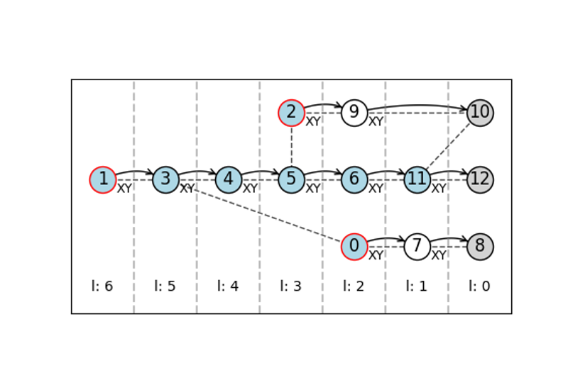 Visualizing the patterns and flows