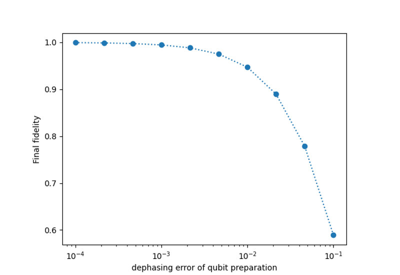 Simulating noisy MBQC