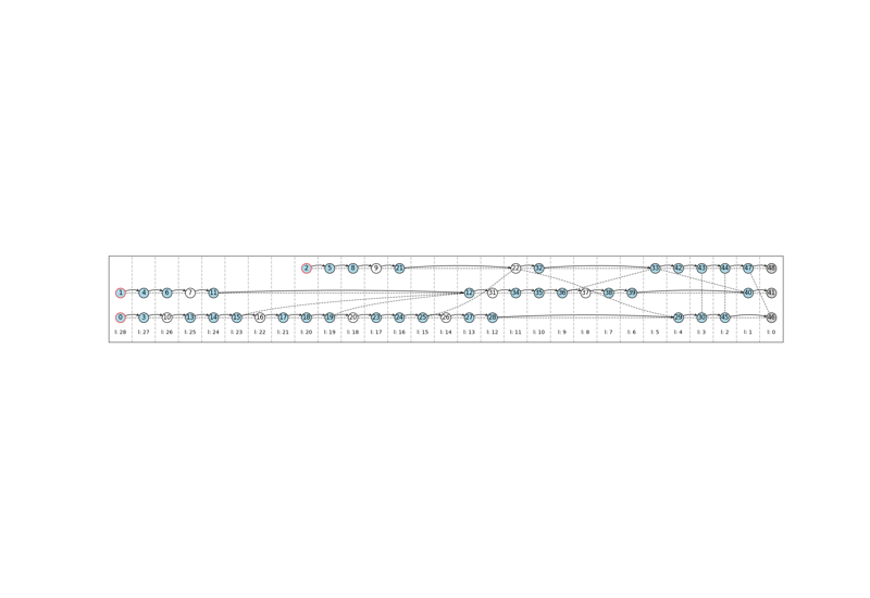 Minimizing the pattern space