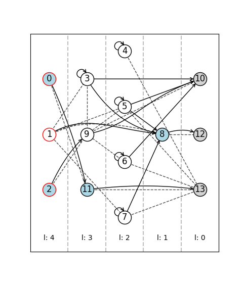 pattern fragments