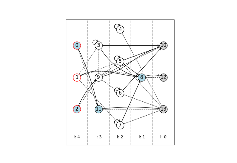 Optimized pattern fragments