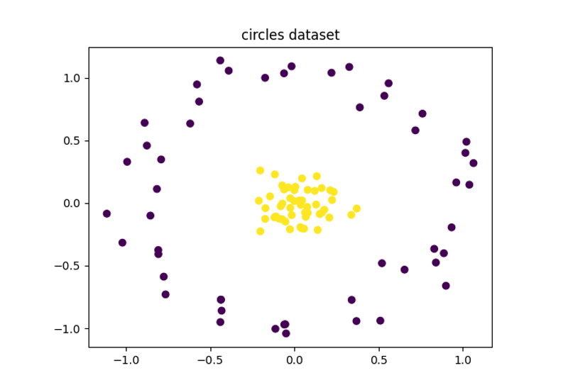 Quantum classifier with MBQC