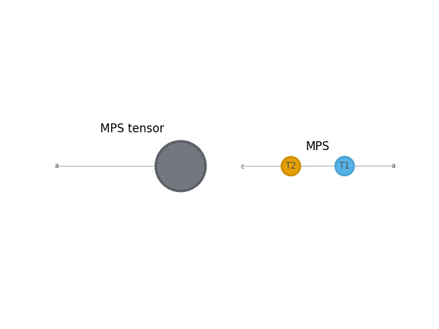 MPS tensor, MPS