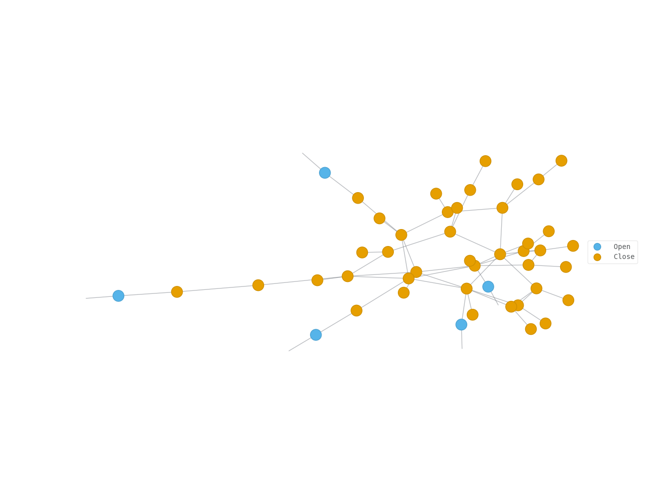 tn simulation