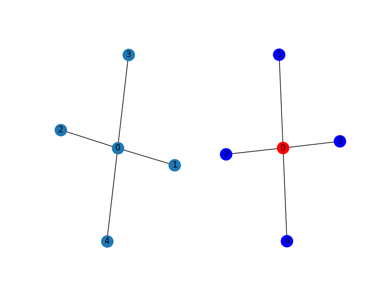 tn simulation