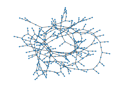 Using Tensor Network simulator