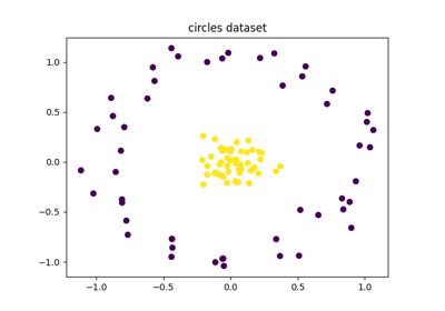 Quantum classifier with MBQC