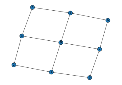 Designing fusion network to generate resource graph state