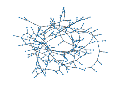 Using Tensor Network simulator