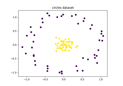 Quantum classifier with MBQC
