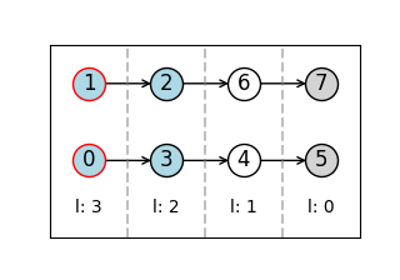 Simple example & visualizing graphs