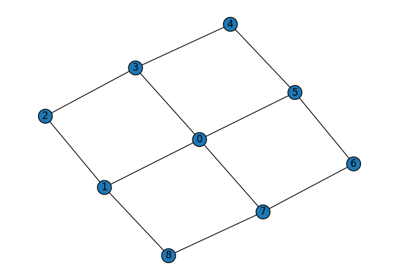Designing fusion network to generate resource graph state