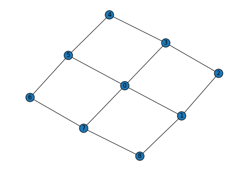 Designing fusion network to generate resource graph state