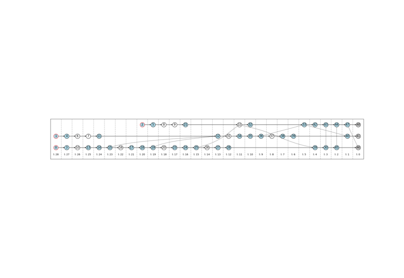 Minimizing the pattern space