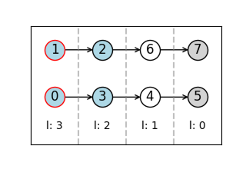 Simple example & visualizing graphs