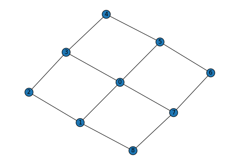 Designing fusion network to generate resource graph state